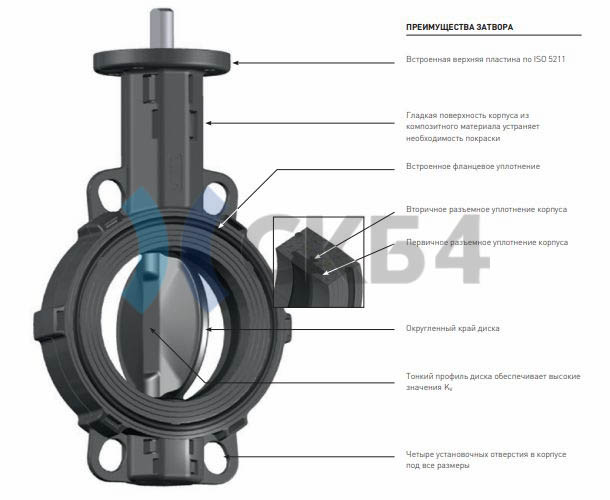 затвор Keystone